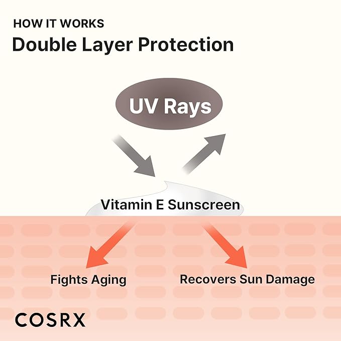 COSRX Vitamin E Vitalizing Sunscreen SPF 50+ 50ml / 1.69 fl. oz.